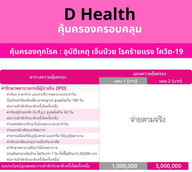 D health