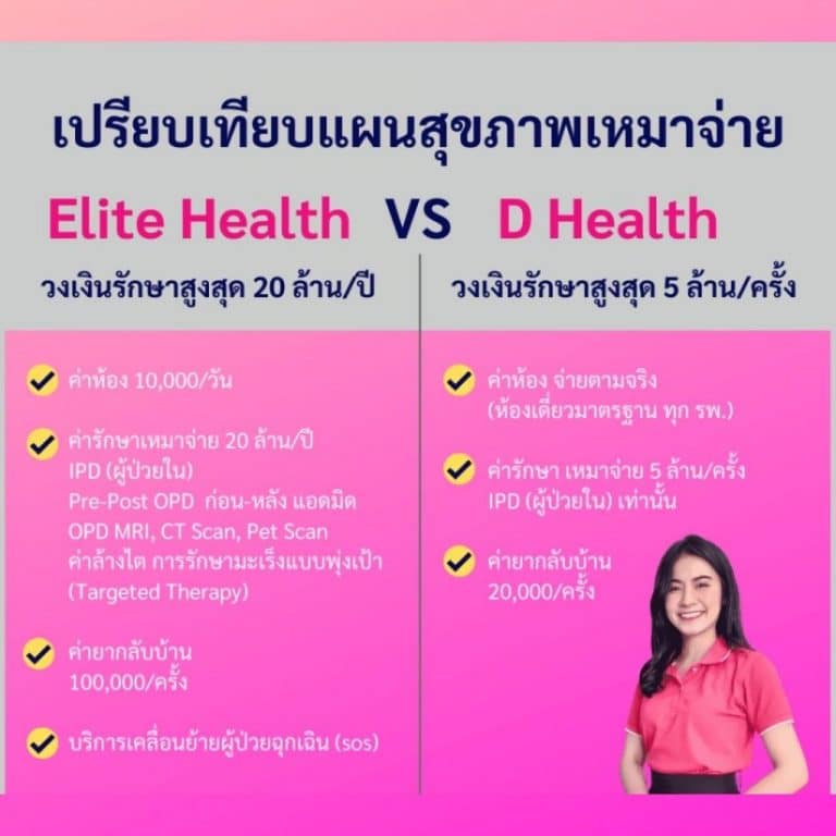 Elite health และ D health