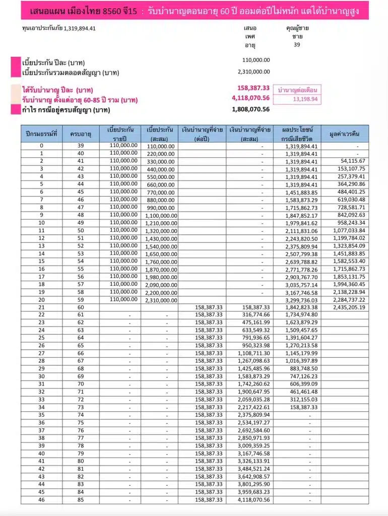 ประกันบำนาญ เมืองไทย 8560 จี 15